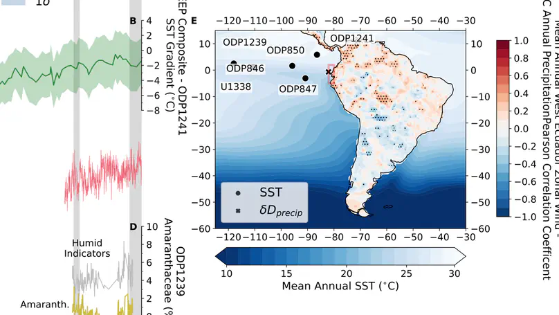 Large-scale sea surface temperature gradients govern westerly moisture transport in western Ecuador during the Plio-Pleistocene